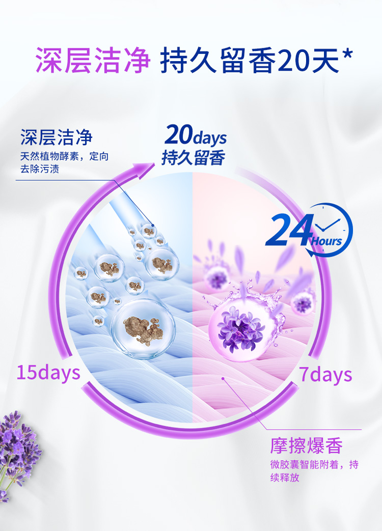 威露士 卫新香薰洗衣凝珠50颗 图2