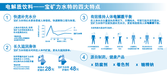 夏日必备 宝矿力 水特 电解质饮料 500ml*24瓶 迅速解渴补水 图4
