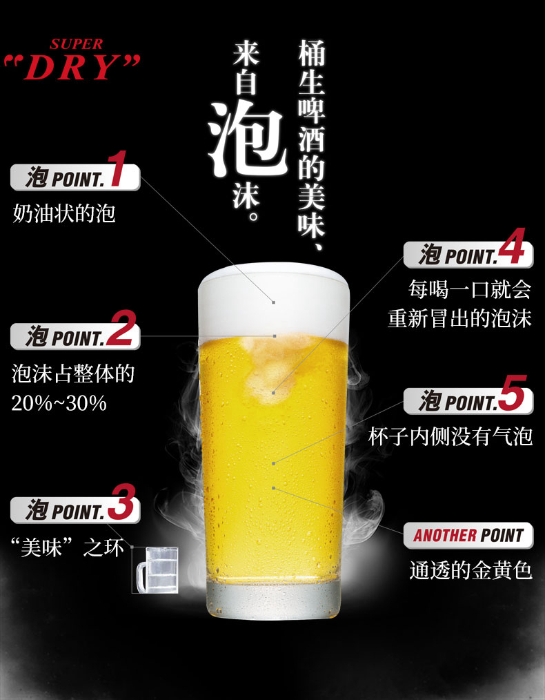 日本第一啤酒品牌 朝日 超爽系列生啤 500ml*18罐 图4