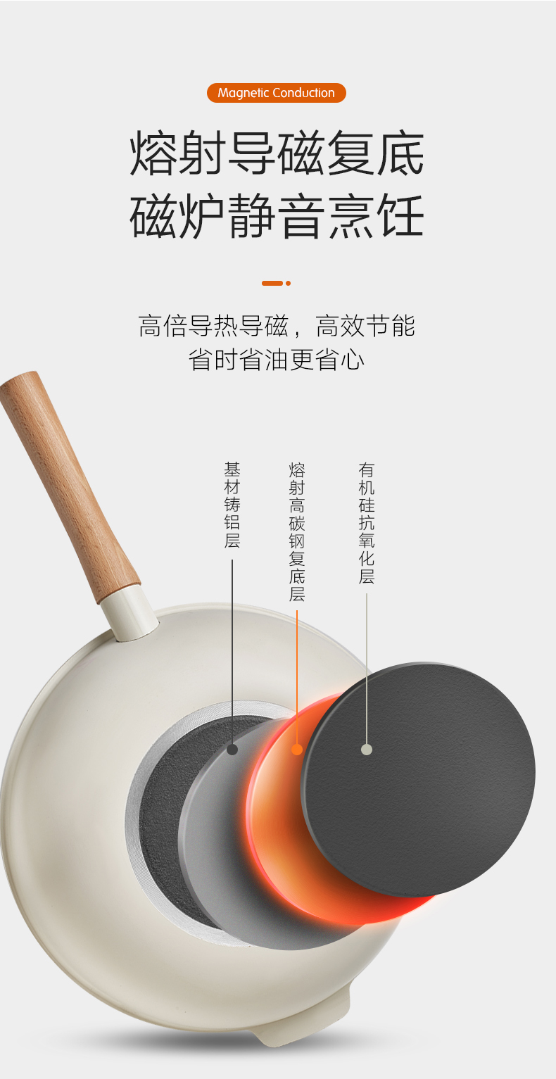 九阳 轻奢派 蜂窝晶钢炒锅 轻钢导磁不粘专利技术 图5
