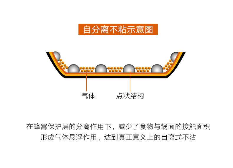 九阳 轻奢派 蜂窝晶钢炒锅 轻钢导磁不粘专利技术 图3