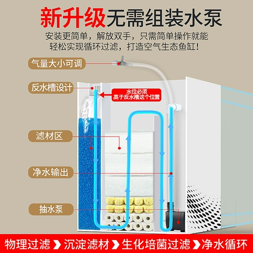 Новый боковой фильтр для аквариума для гостиной, аквариум для золотых рыбок, самоциркуляционный с крышкой, настольный аквариум для бетты, домашняя оксигенация, небольшой встроенный резервуар