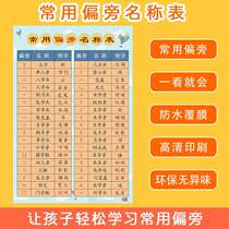 Commonly used the first brush drawing name of the wall to put childrens Chinese character elementary school wall wall wall wall