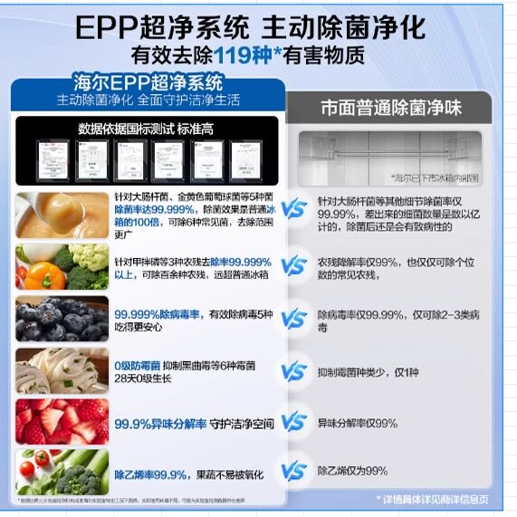 Haier BCD-412WGHFDB5WFU1 French ultra-thin frost-free level 0 embedded refrigerator