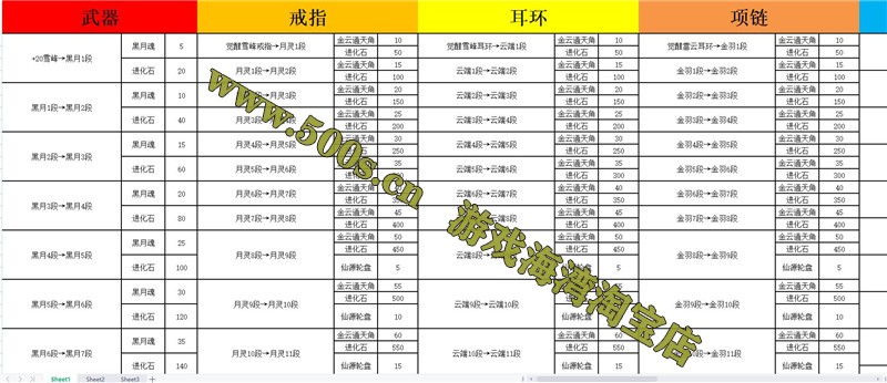 2022最新辣椒剑灵三系黑月仿官版+商业底端特色修仙版