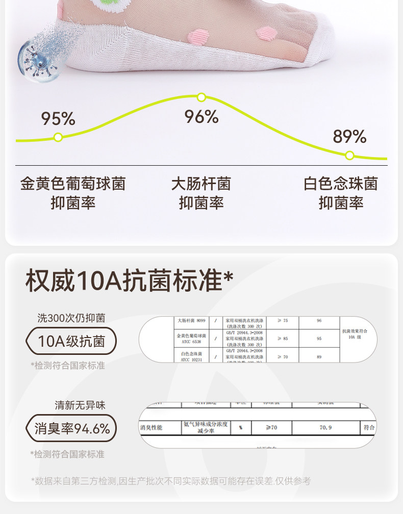 女童夏季薄款冰丝袜儿童水晶夏天超薄玻璃丝网眼童袜宝宝女孩短袜 — 7