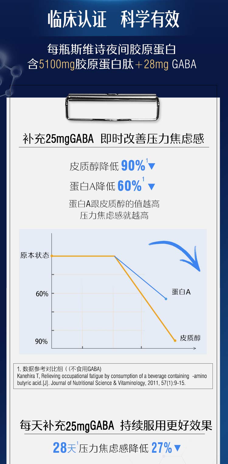 Swisse好梦胶原蛋白小Q瓶