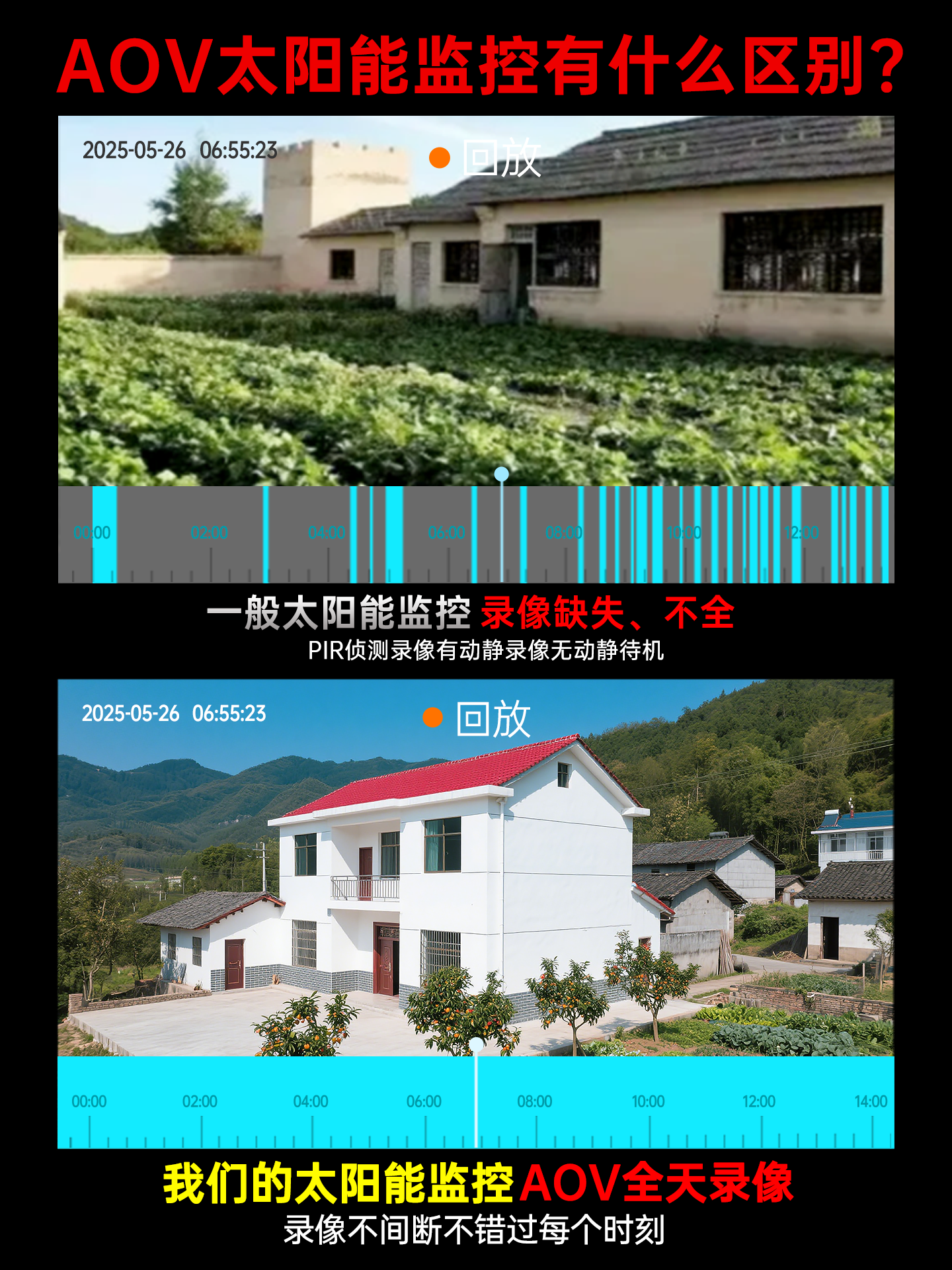 Aov Solar-Powered Surveillance Camera, No Need for Power Plug, Outdoor 360-Degree No Blind Spots, No Network Required, Outdoor High-Definition Night Vision Photography