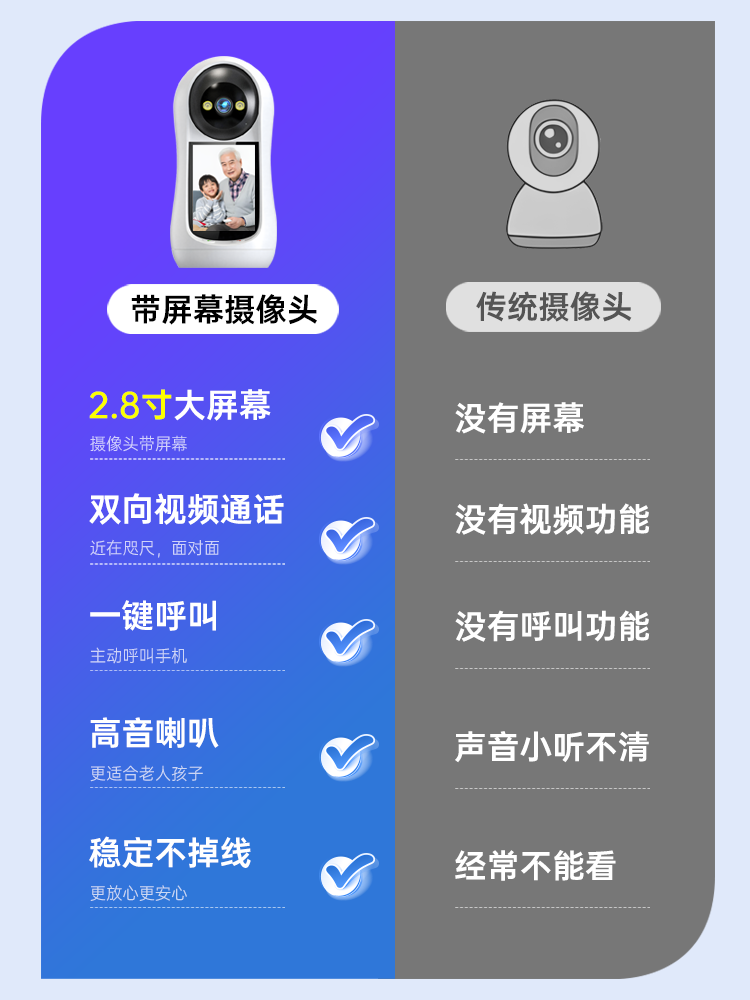 Monitoring Camera with Screen, Mobile Phone Remote Two-Way Video Call, Indoor Home High-Definition Network Monitor