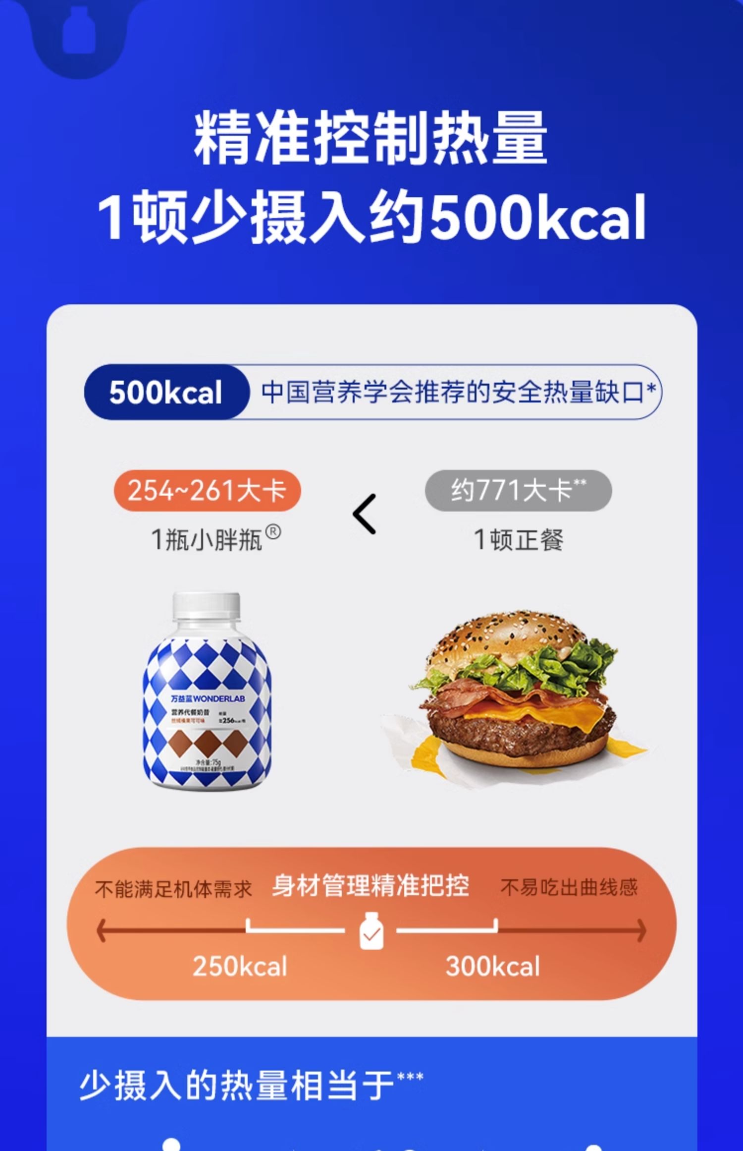 【中国直邮】万益蓝WONDERLAB     代餐奶昔小胖瓶  奶茶感 即食冲饮 营养饱腹 代餐粉  经典6瓶