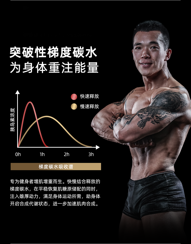 瑞典进口 北欧海盗 帝国系列 乳清蛋白粉 增肌粉 1816g 图5