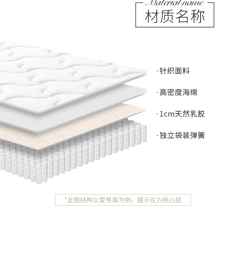 Slumberland Slim Bailan Túi độc lập Mùa xuân latex Đơn đôi Simmons Nệm Aegean Biển - Nệm nệm cao su giá rẻ