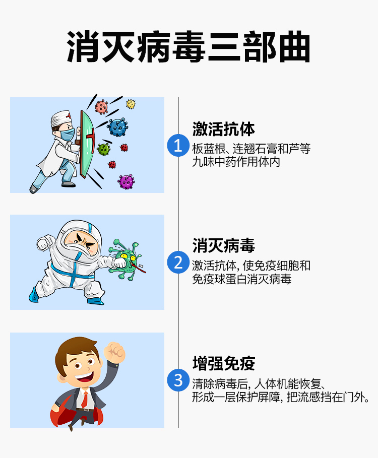 999 抗病毒口服液 12支*1盒 清热解毒 图5