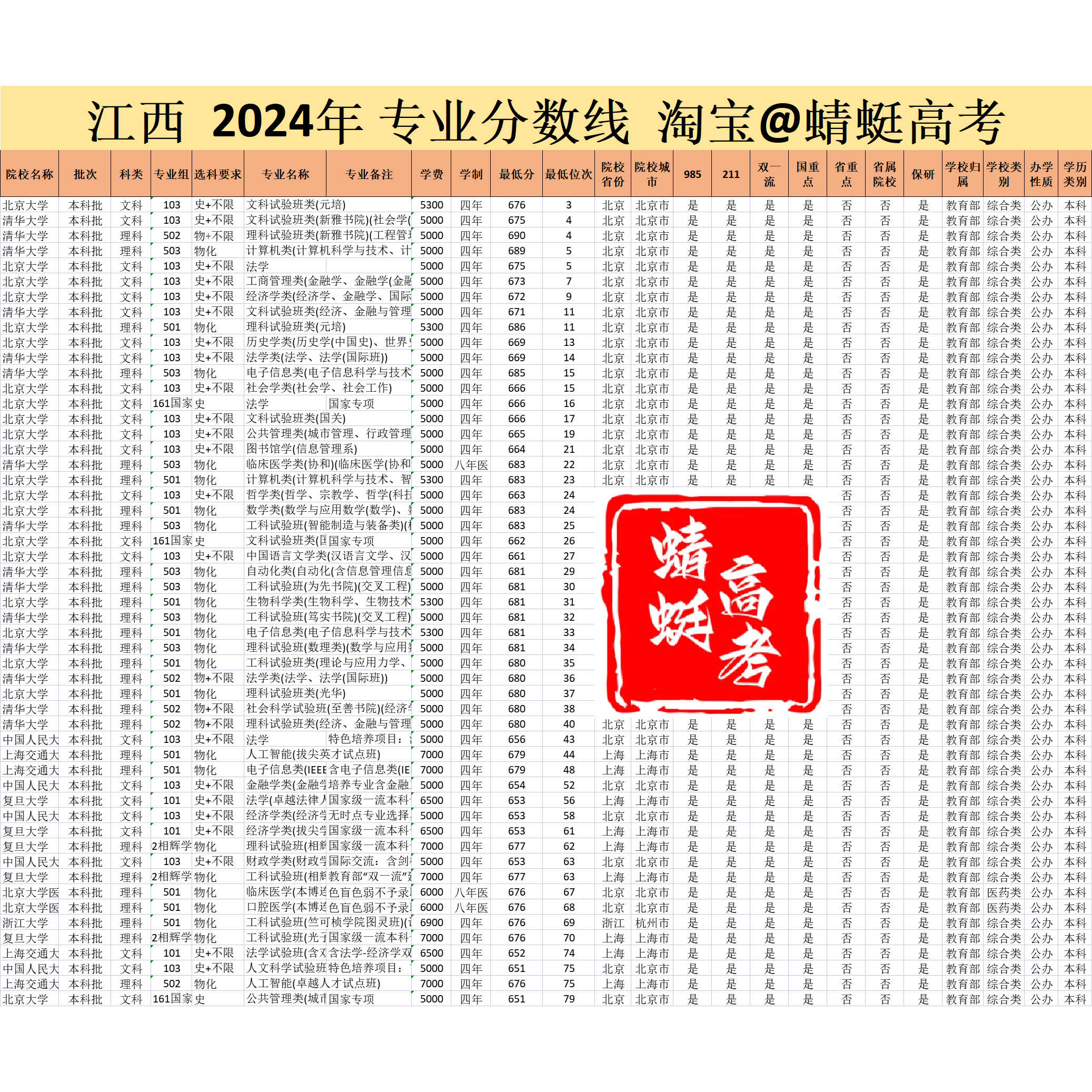 道德经得到经怎么学?2025年最新学习方法与避坑指南