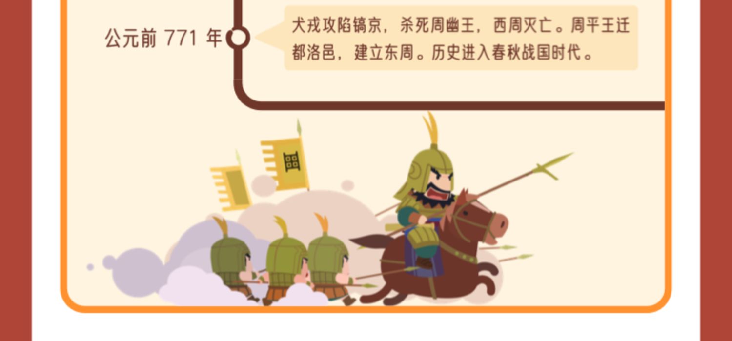 【常青藤爸爸】中国历史一卷通漫画导图 汽车用品 第12张