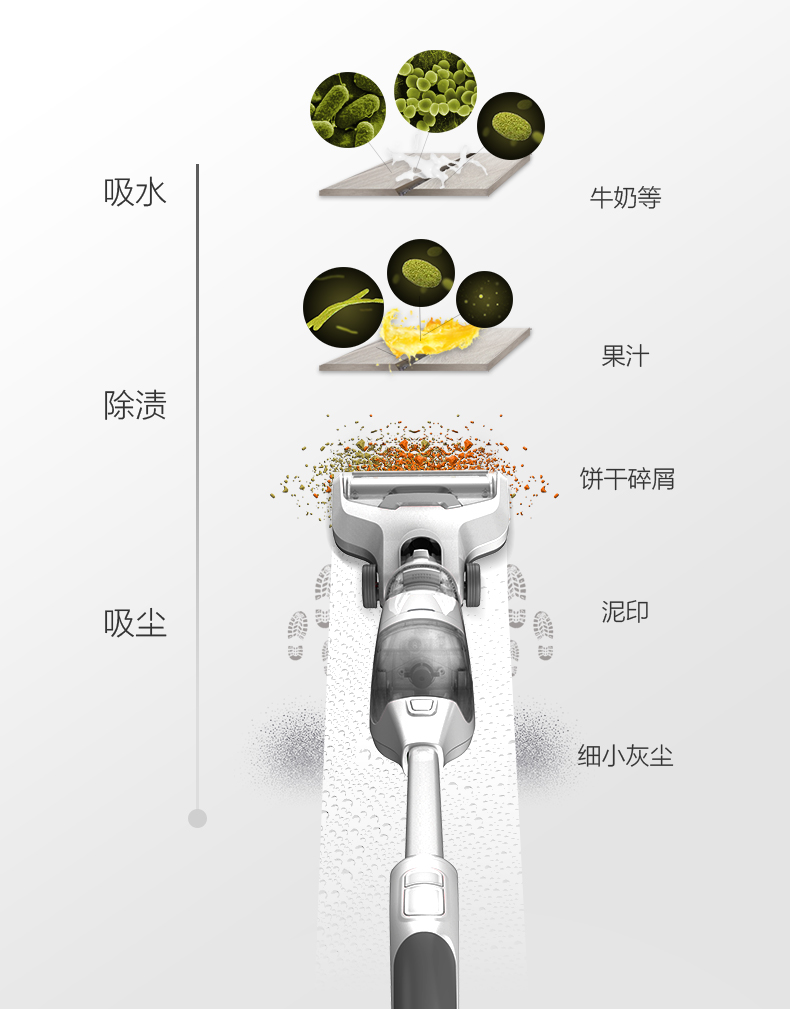 参考使用觉得TINECO添可iFloorS怎么样呢??使用清洗机TINECO添可iFloorS优缺点