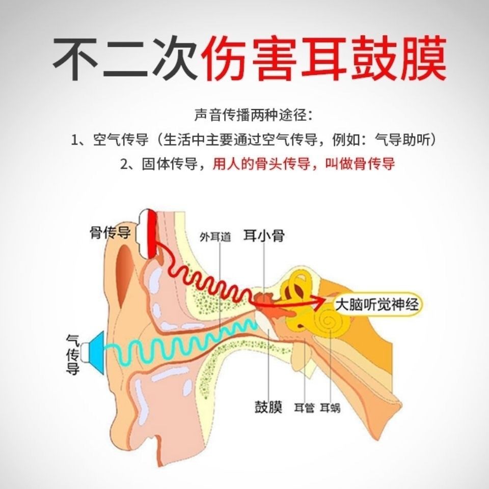 助听新体验!老人耳背耳聋的福音:骨传导辅听耳器,告别听不清!🎧 -水下MP3-淘宝百科网