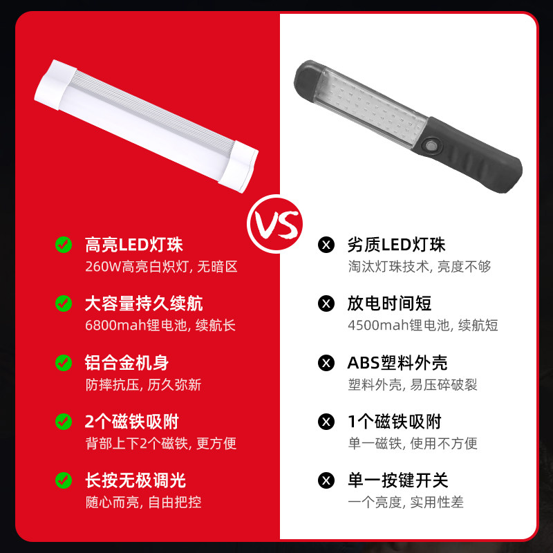 Super Bright Led Auto Repair Work Light Rechargeable Maintenance Strong Light Industrial Outdoor Lighting Outdoor Strong Magnetic Flashlight