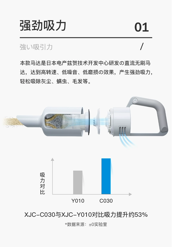 [Mới] Nhật Bản tích cực và tiêu cực zero-Shenze người thẳng không dây cầm tay máy hút bụi gia đình nhỏ hút lớn công suất cao - Máy hút bụi