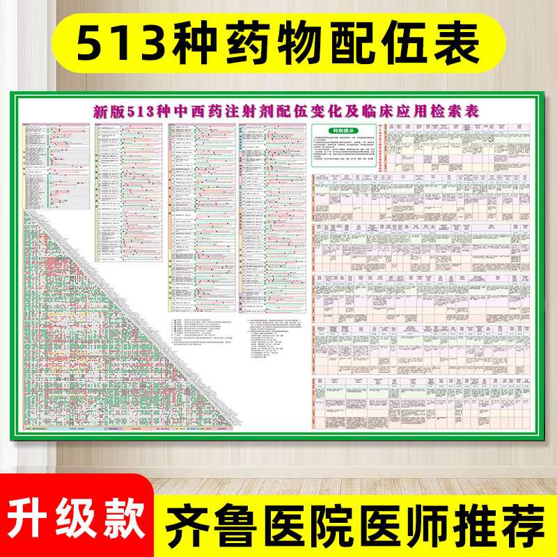 Drug compatibility taboo Table New version of 459 common Chinese western medicine injections Clinical compatibility infusion retrieval table Common drug skin trial liquid configuration Method Wall Chart Hospital Publicity Poster Clinic