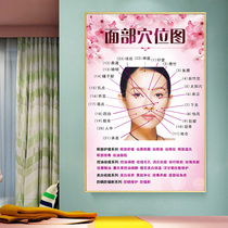 Facial Acupoint Chart Decoration Hanging Painting Beauty Yard Wall Sticker Promotional Poster Custom Head Therapy Cupping Pot Moxibustion Sticker Hung Painting