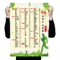 Food Blood Glucose generation index wall sticker health care stickers diet wall chart publicity poster decorative painting