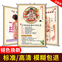 Human back Meridian acupoint map moxibustion visceral massage poster Chinese medicine health center advertising poster female