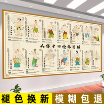 Traditional Chinese Medicine Health Preservation Hall Decoration Wall Painting Custom 34 Meridian Human Acupoint Wall Sticking the Way of Life