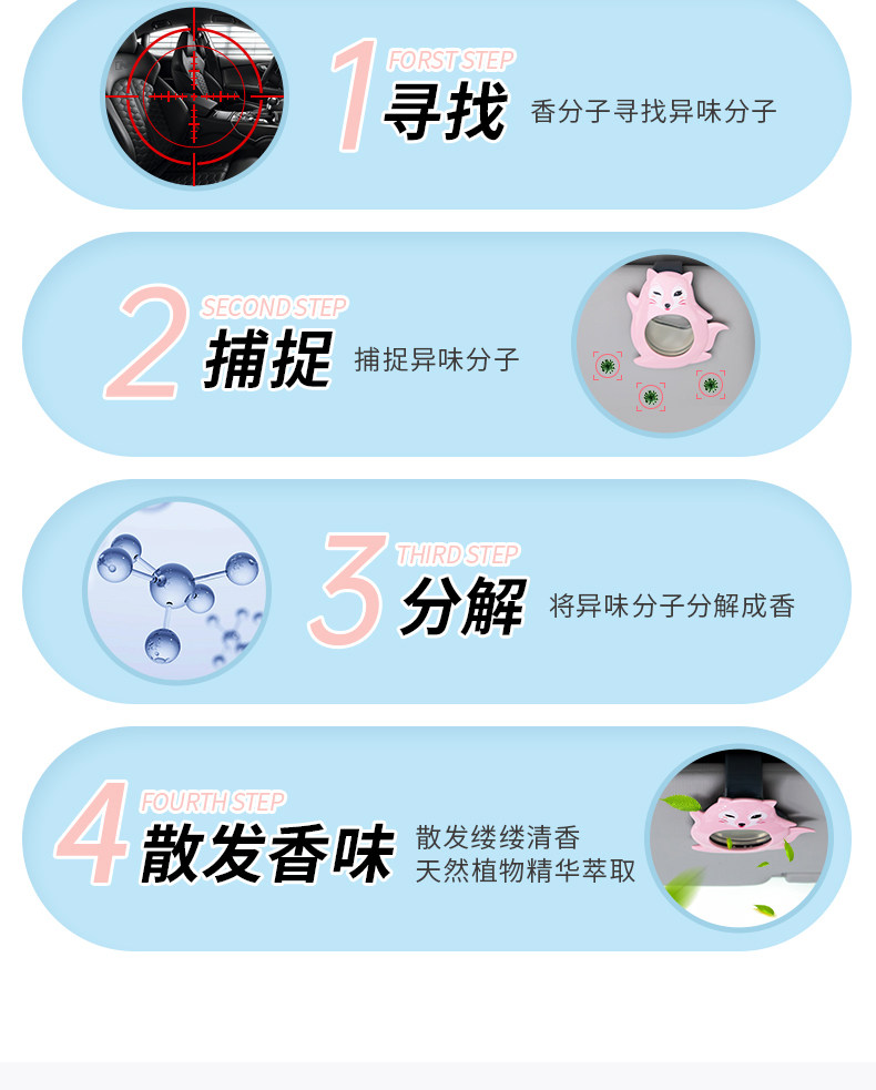 韩国进口 Bullsone劲牛王 车载香水 图4