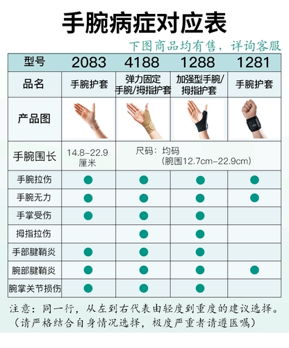 Oppo European Living Medical Sports Защитный защитный палец в педаге Химилитит уход за мамой