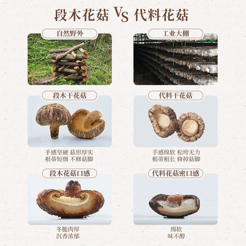 Naturally Produced Guichengjiang Qinggang Linden Wood Flower Mushrooms, Shiitake Mushrooms, Thick-Fleshed Fresh Dried Goods, Segment Wood Small Flower Mushrooms, Sichuan Specialty
