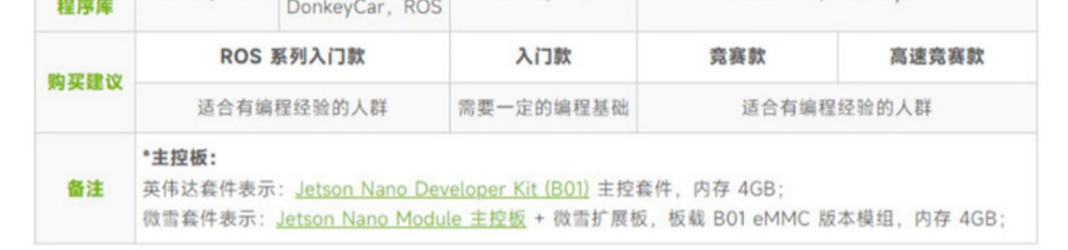 微雪Jetson nano Jetbot Ros人工智能小车AI视觉机器人自动驾驶自主导航智能语音目标检测人脸识别动态避障