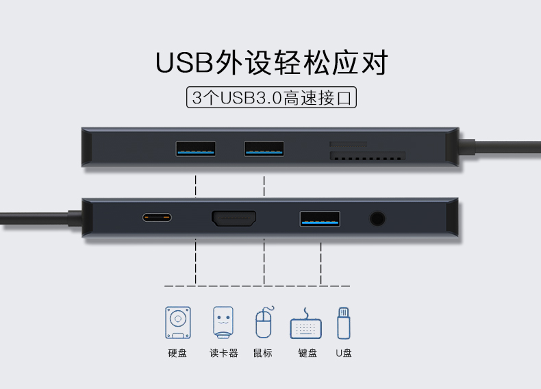 宏碁 Acer 9合1扩展坞电脑转换器 Type-C接口连接 图9