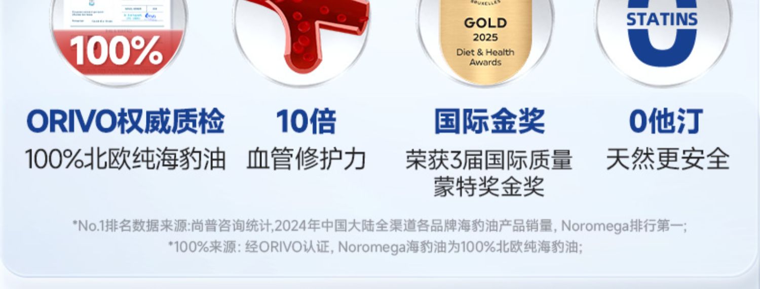 【香港直郵】Noromega海豹油120粒 中老年心血管養護 含珍稀DPA Omega3 北極海豹油 關節彈性支持