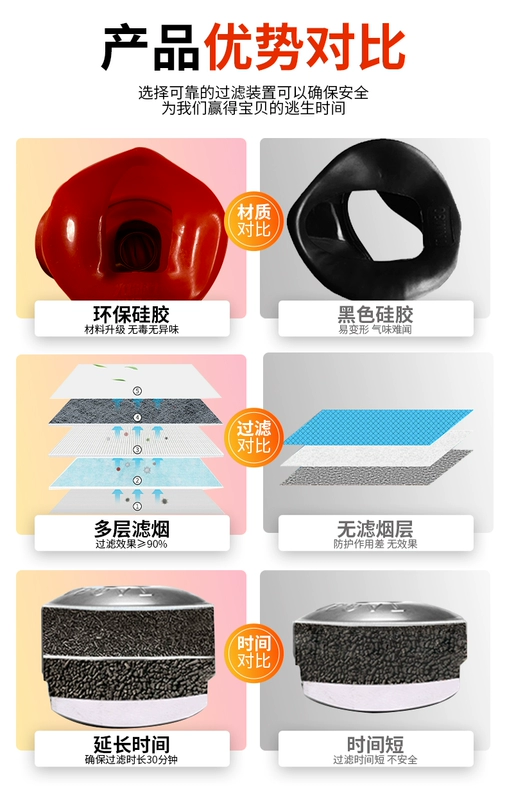 An sinh xã hội mặt nạ chống khói và mặt nạ phòng độc loại bộ lọc thoát hiểm cao tầng mặt nạ phòng độc tự cứu hộ gia đình mặt nạ chống hóa chất