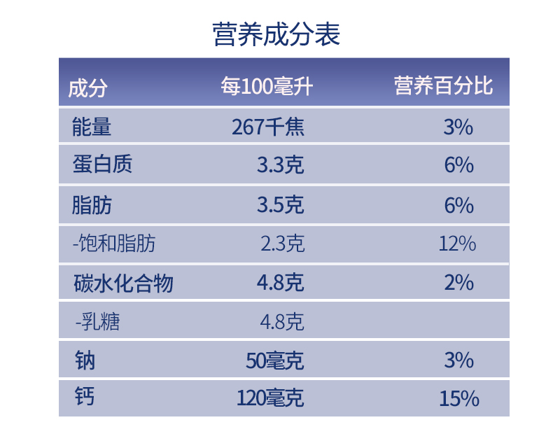 奥地利 阿贝多 全脂高钙纯牛奶 200ml*24盒 图5