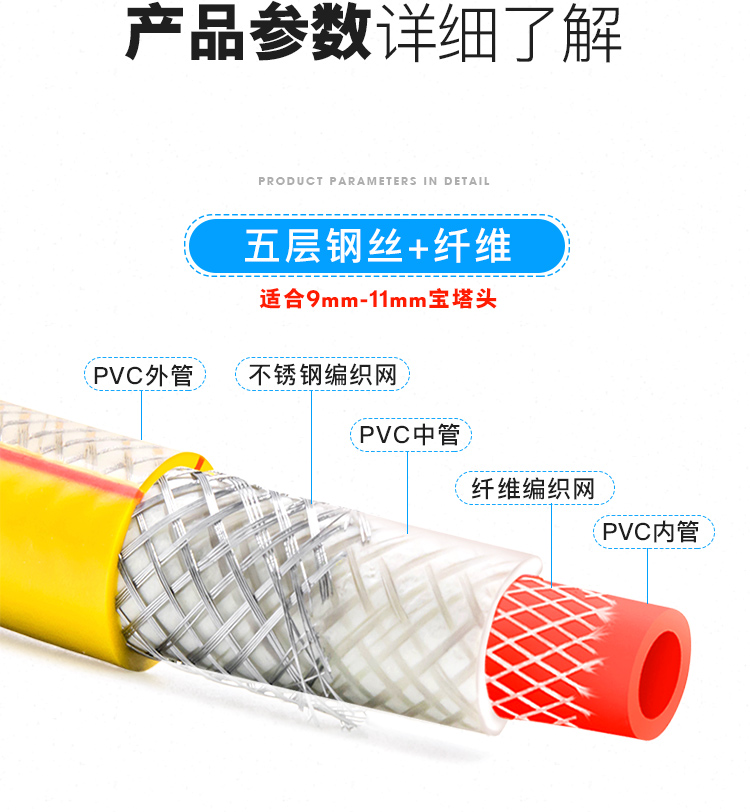 đồng hồ đo áp suất gas hộ gia đình khí với ống lăm thép hóa lỏng khí thiên nhiên trong áp suất cao ống cao su ống bằng chứng đồng hồ đo áp