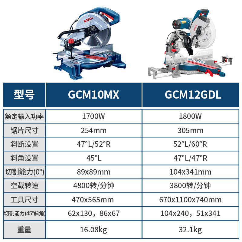 斜切界的多面手:揭秘博世GCM10MX锯切利器-界铝机-淘宝百科网