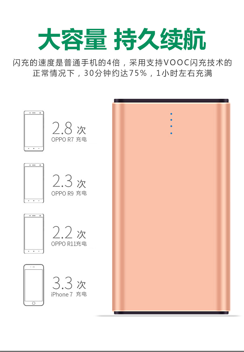 OPPO flash sạc kho báu R15 R11s sạc cực nhanh 10000 mAh sạc nhanh VOOC di động - Ngân hàng điện thoại di động cục sạc dự phòng anker