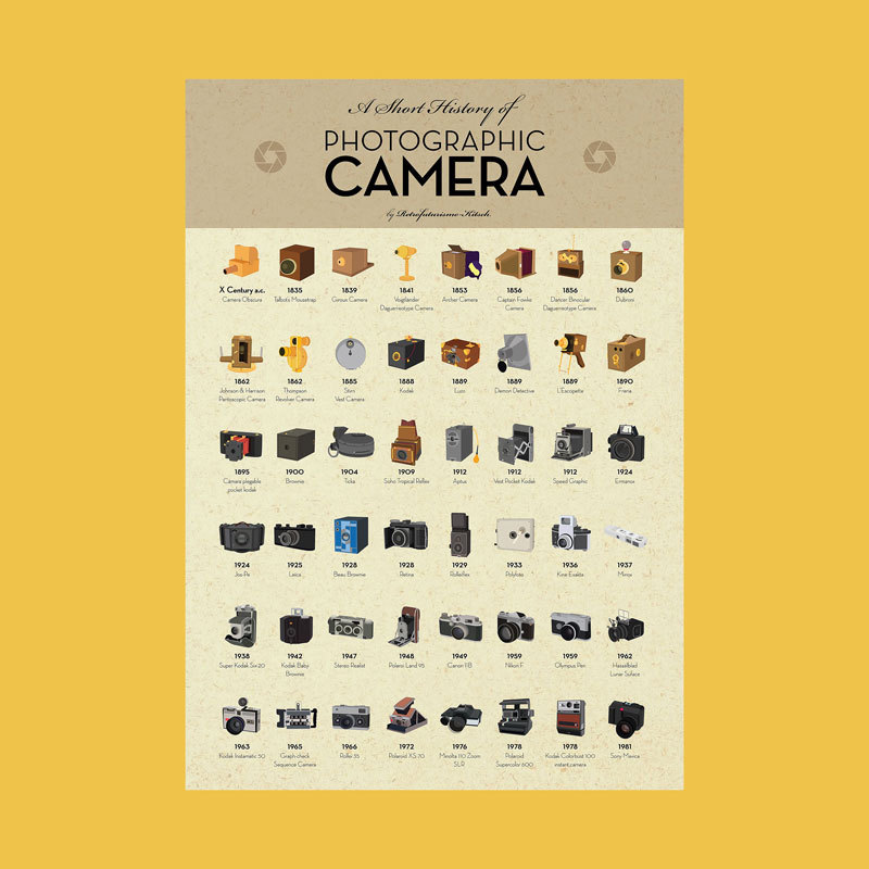 History of Camera Development Decorative Painting, Photographic Equipment Illustration, Digital Slr Lens Evolution Poster, Artistic Wall Art