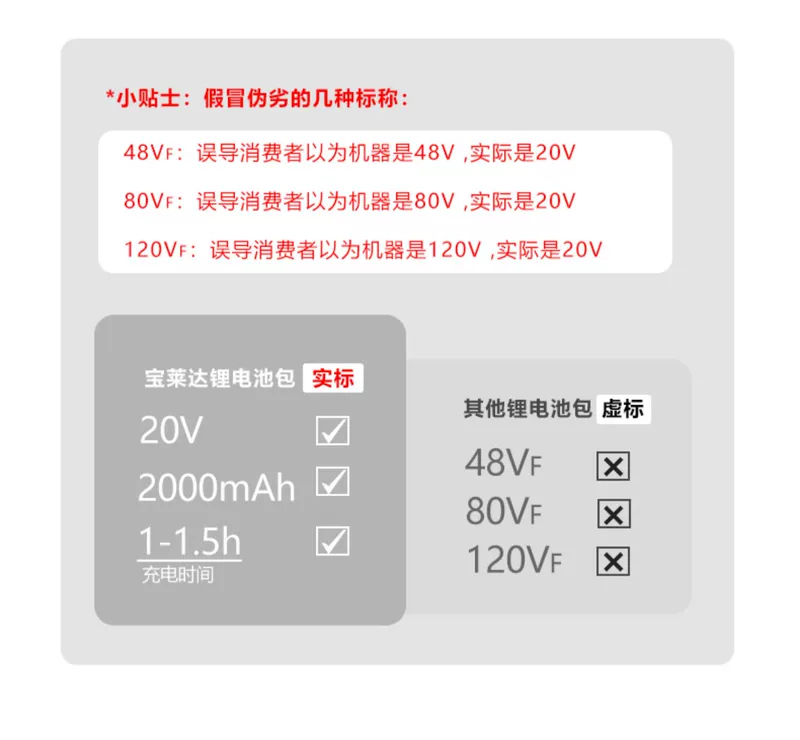 máy bắn đinh be tông bằng điện Baolaida có thể sạc lại pin lithium súng bắn đinh F30 súng chế biến gỗ K móng tay thẳng mã súng bắn đinh súng bắn đinh 2 trong 1 súng bắn đinh súng bắn đinh hạt nổ súng bắn đinh rút rive