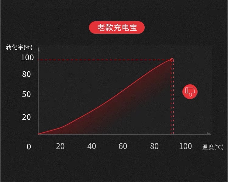 Sạc kho báu dung lượng lớn 20000M mAh siêu mỏng di động nhỏ cung cấp năng lượng cho Huawei oppo táo kê vivo điện thoại di động phổ thông nữ sạc nhanh dễ thương sáng tạo đặc biệt graphene - Ngân hàng điện thoại di động sạc dự phòng esaver