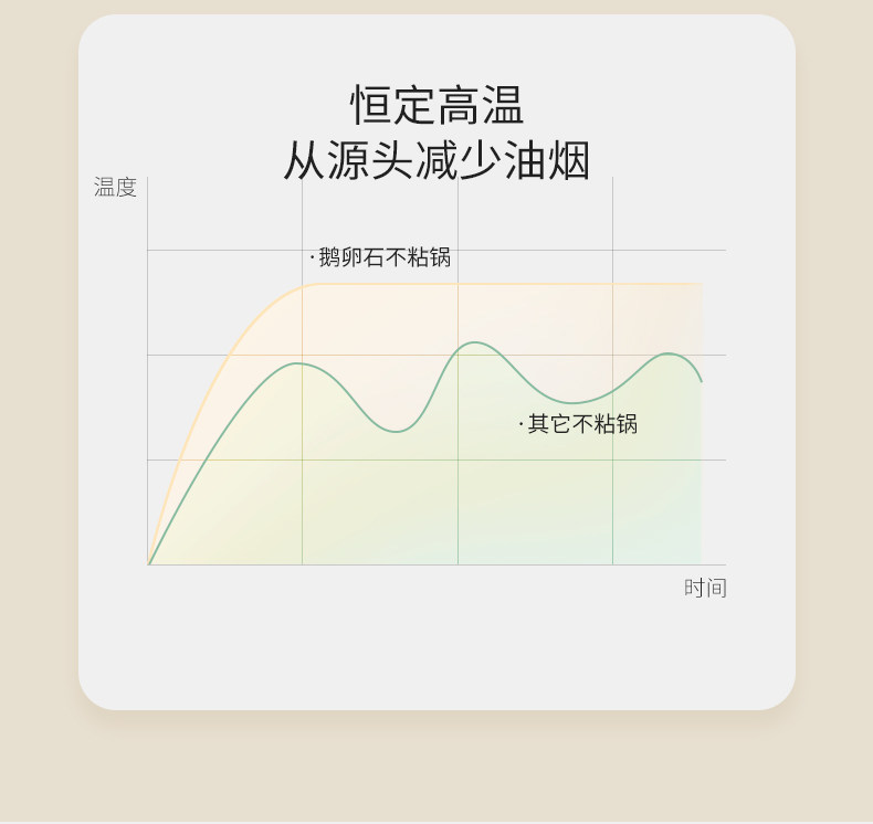 德国velosan 鹅卵石悬浮粒子 平底煎锅 26cm 图8