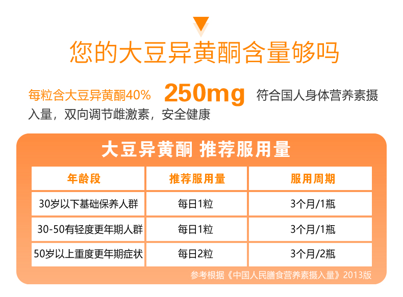 VORST大豆异黄酮植物雌性激素更年期250mg