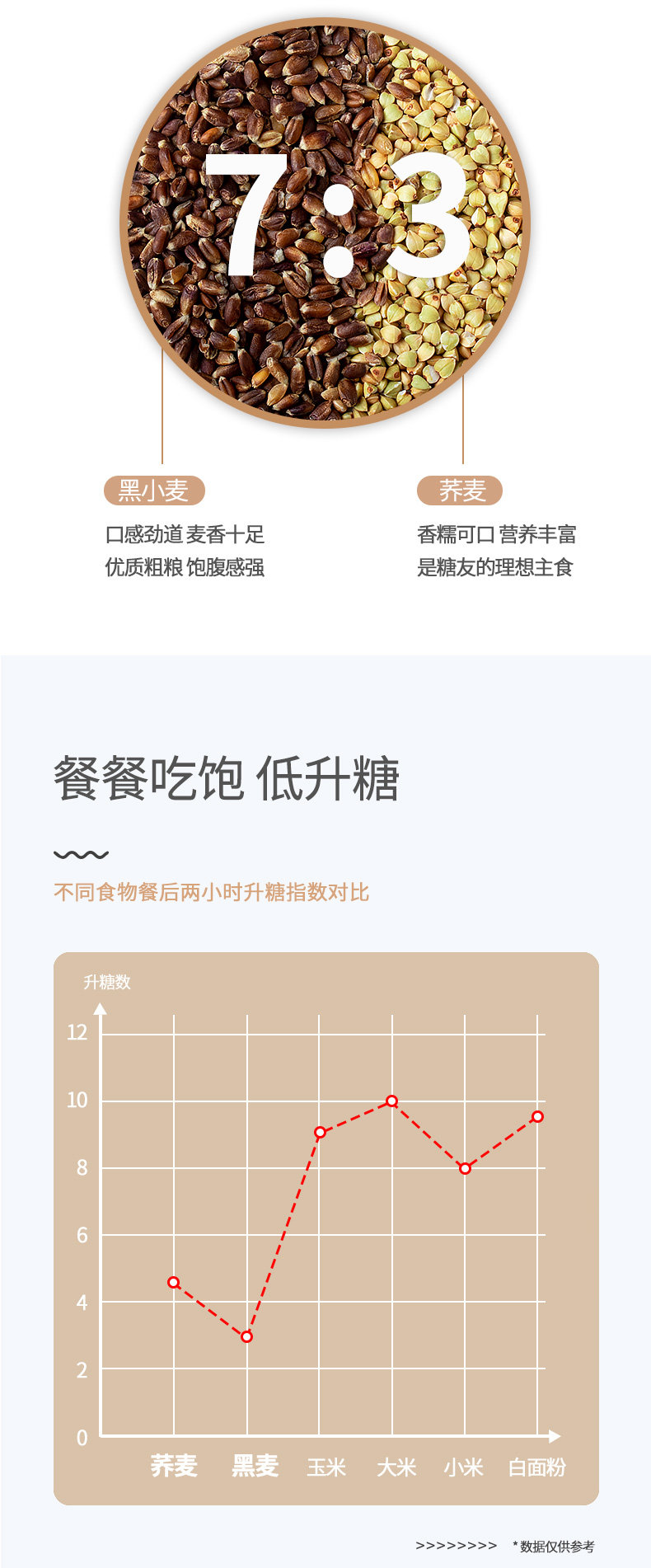 七年五季 零脂荞麦面 300g*2袋 图5