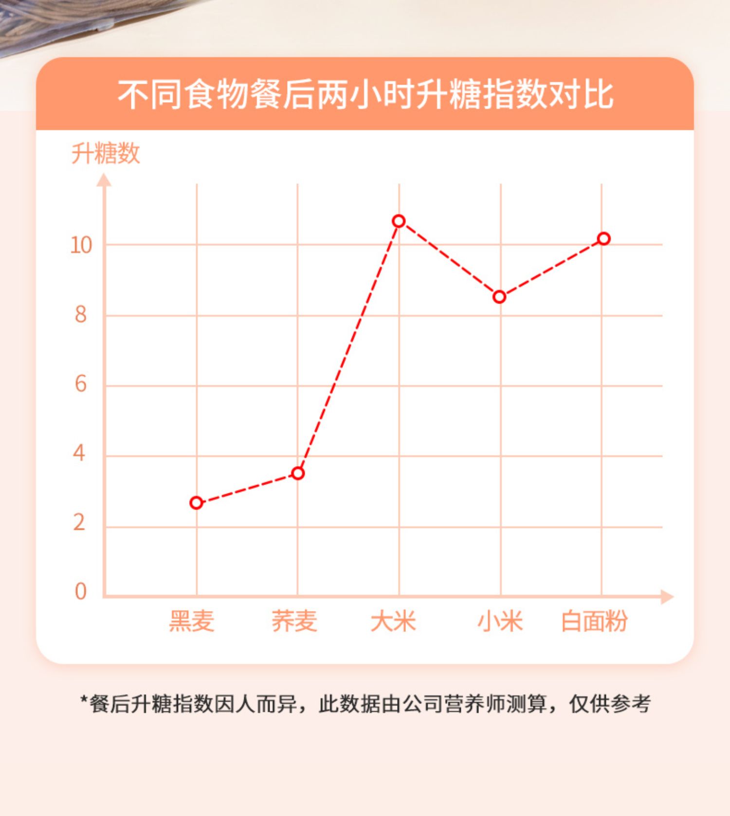 七年五季无糖精低脂黑荞麦面条