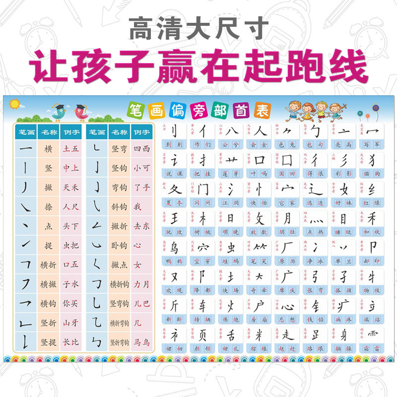 小学生一年级语文常用笔画偏旁部首表挂图墙贴人教版课本同步无声
