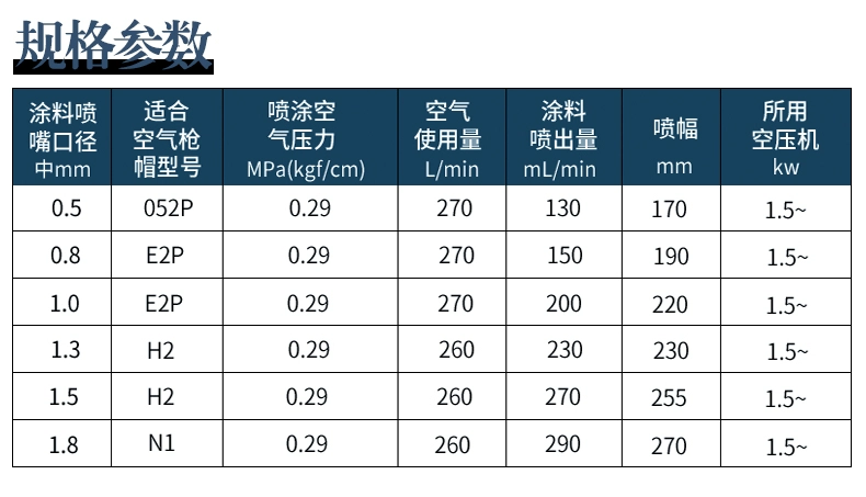 Rongchen nguyên tử hóa cao RC-9999 dây chuyền lắp ráp súng phun áp suất thấp WA-101 súng phun sơn chuyển động qua lại WA-200 máy phun sơn công nghiệp máy hơi phun sơn