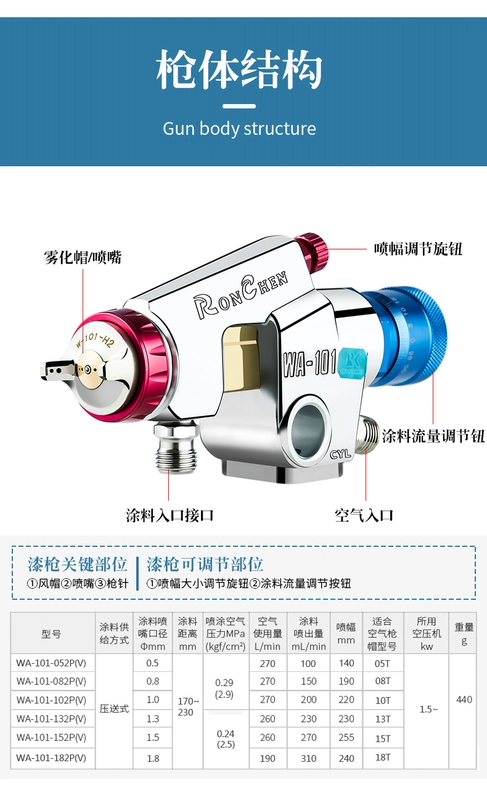 Rongchen WA-101 tinh chỉnh máy phun sơn chuyển động qua lại phun sơn dây chuyền lắp ráp súng phun sơn tự động WA-200 máy phun sơn tường máy sơn cầm tay