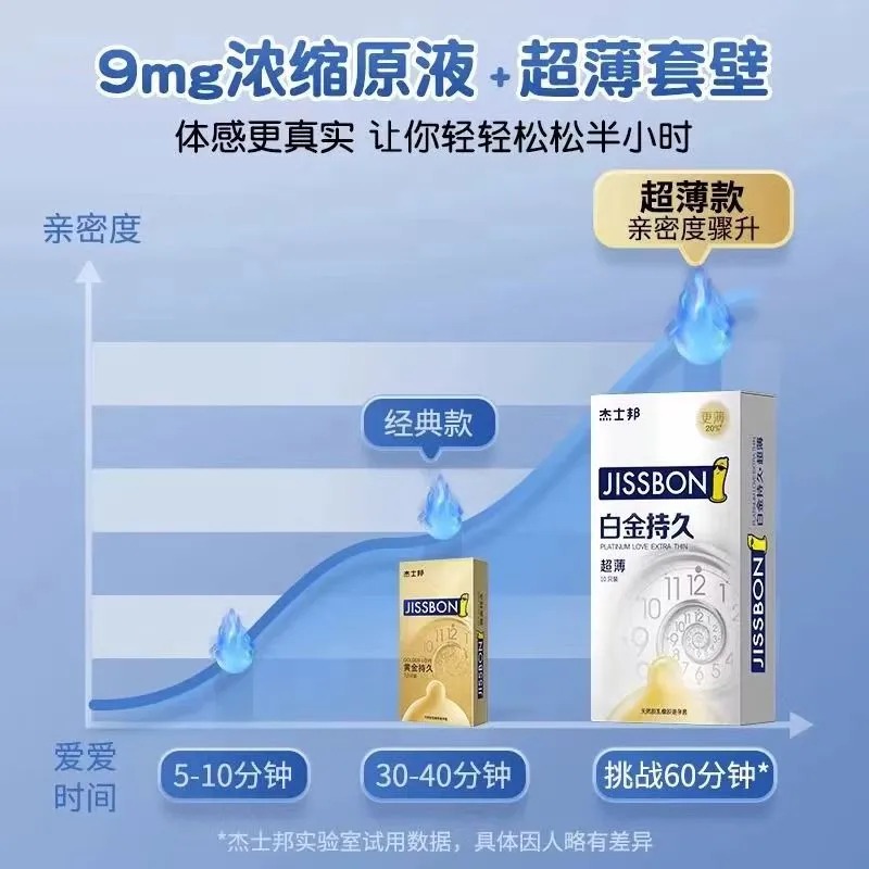 杰士邦白金避孕套：持久超薄新体验，安全套界的革命者！
